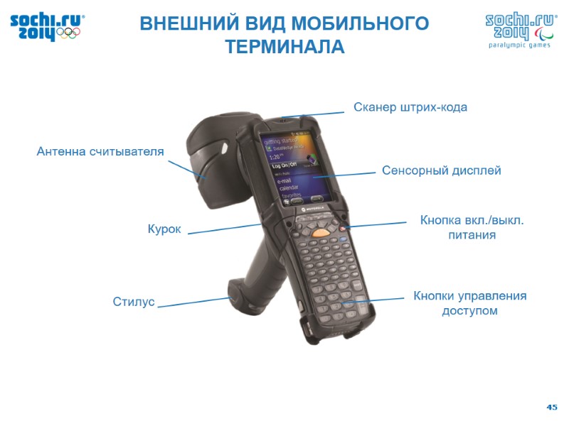 ВНЕШНИЙ ВИД МОБИЛЬНОГО ТЕРМИНАЛА Антенна считывателя Курок Стилус Сканер штрих-кода Сенсорный дисплей Кнопка вкл./выкл.